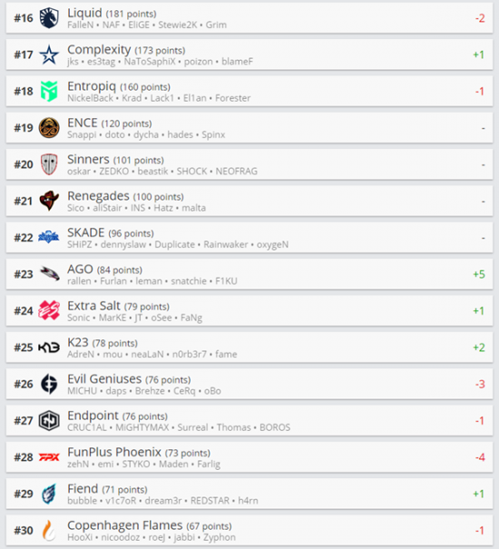 TES击败BLG晋级英雄联盟2025全球总决赛八强