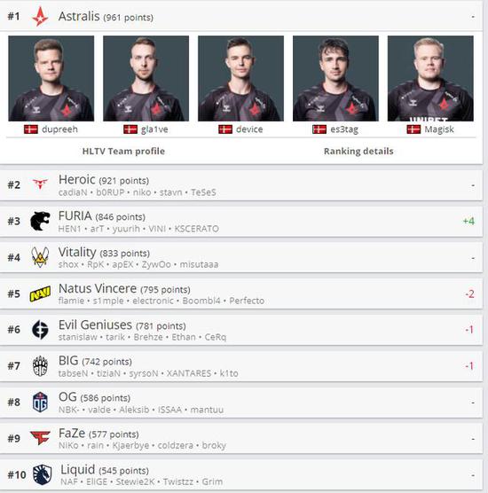 英雄联盟全区维护公告 提升服务器运行稳定性